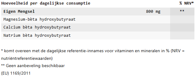 Vitalis Max Ingrediënten